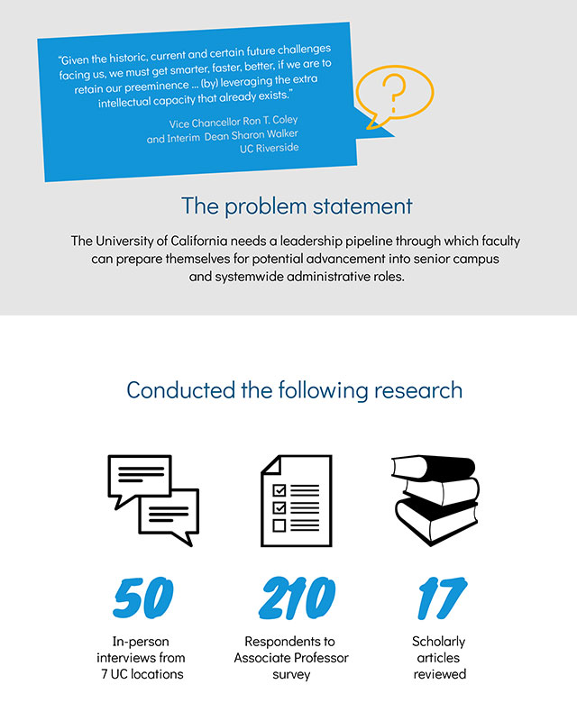 UC-CORO Infograph Image